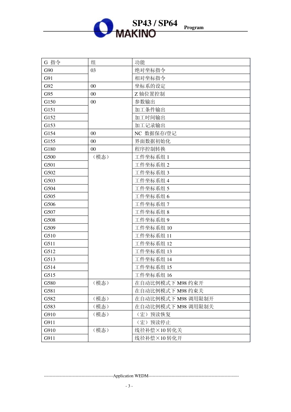 数控,加工中心G_和_M_代码或指令_第3页