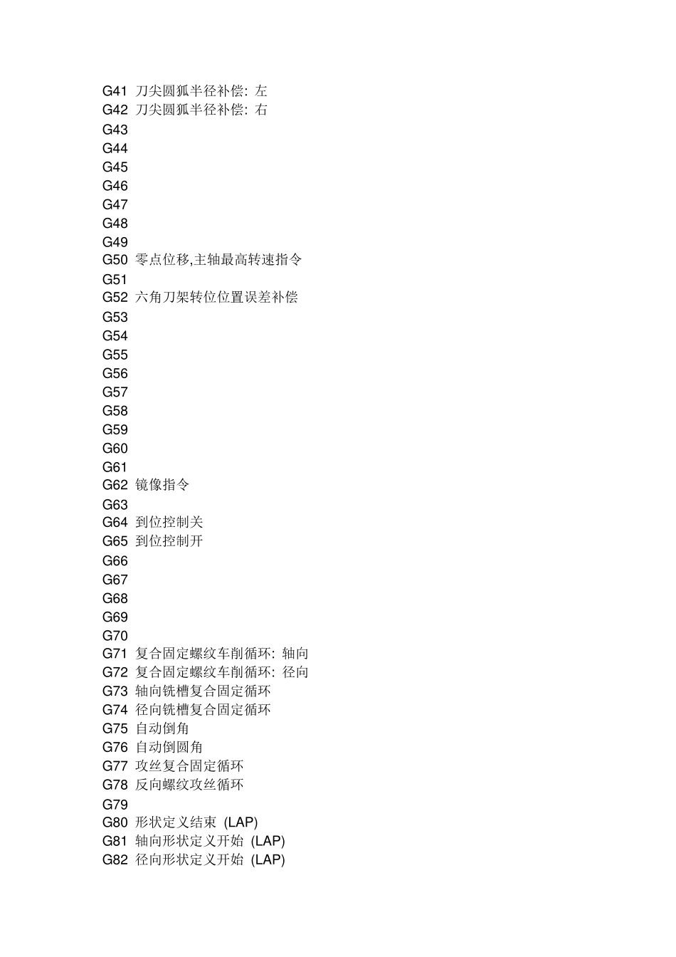 数控代码大全_第2页