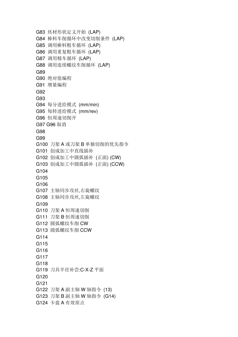 数控代码大全_第3页