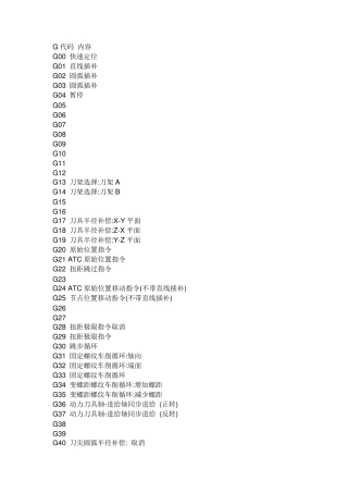 数控代码大全
