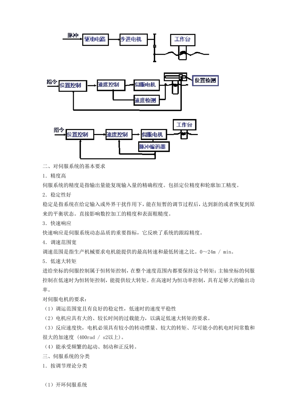 数控伺服系统组成及原理介绍_第2页