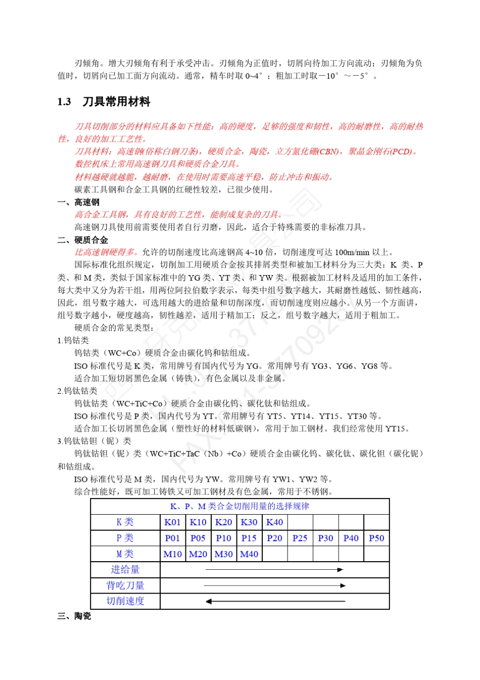 数控刀具及其选用_第2页