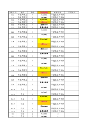 数控刀具切削参数表