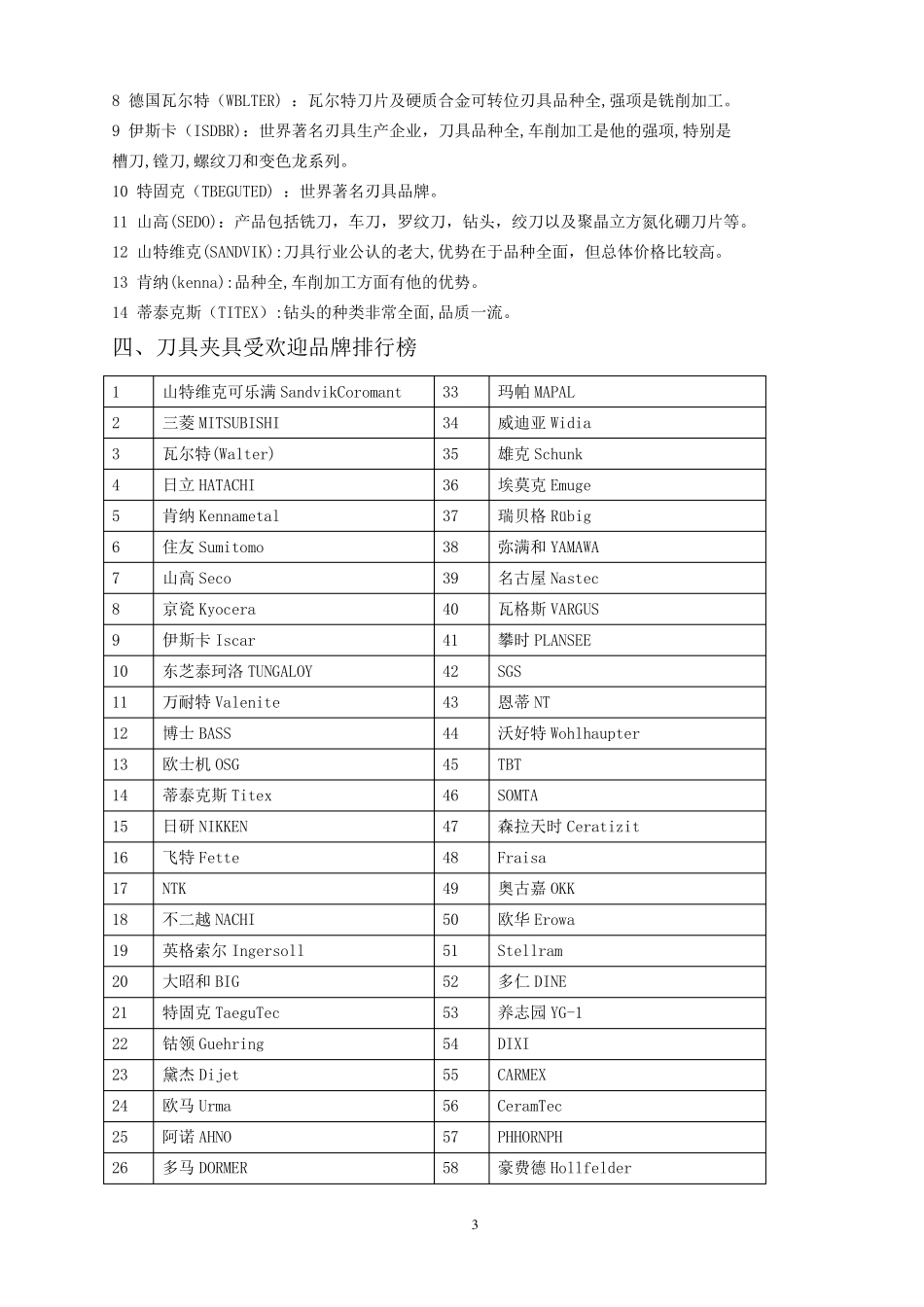 数控刀具国内外排行性能总汇_第3页