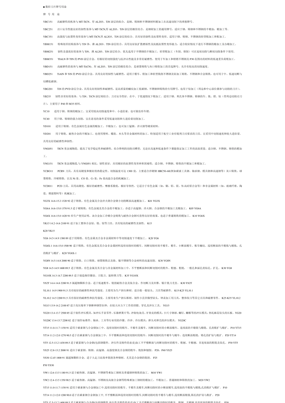 数控刀片的牌号及用途_第1页