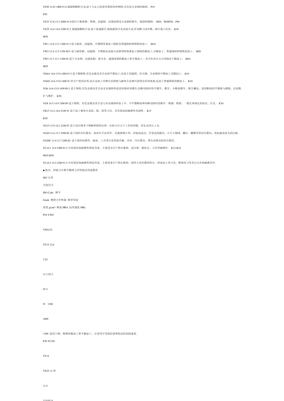 数控刀片的牌号及用途_第2页