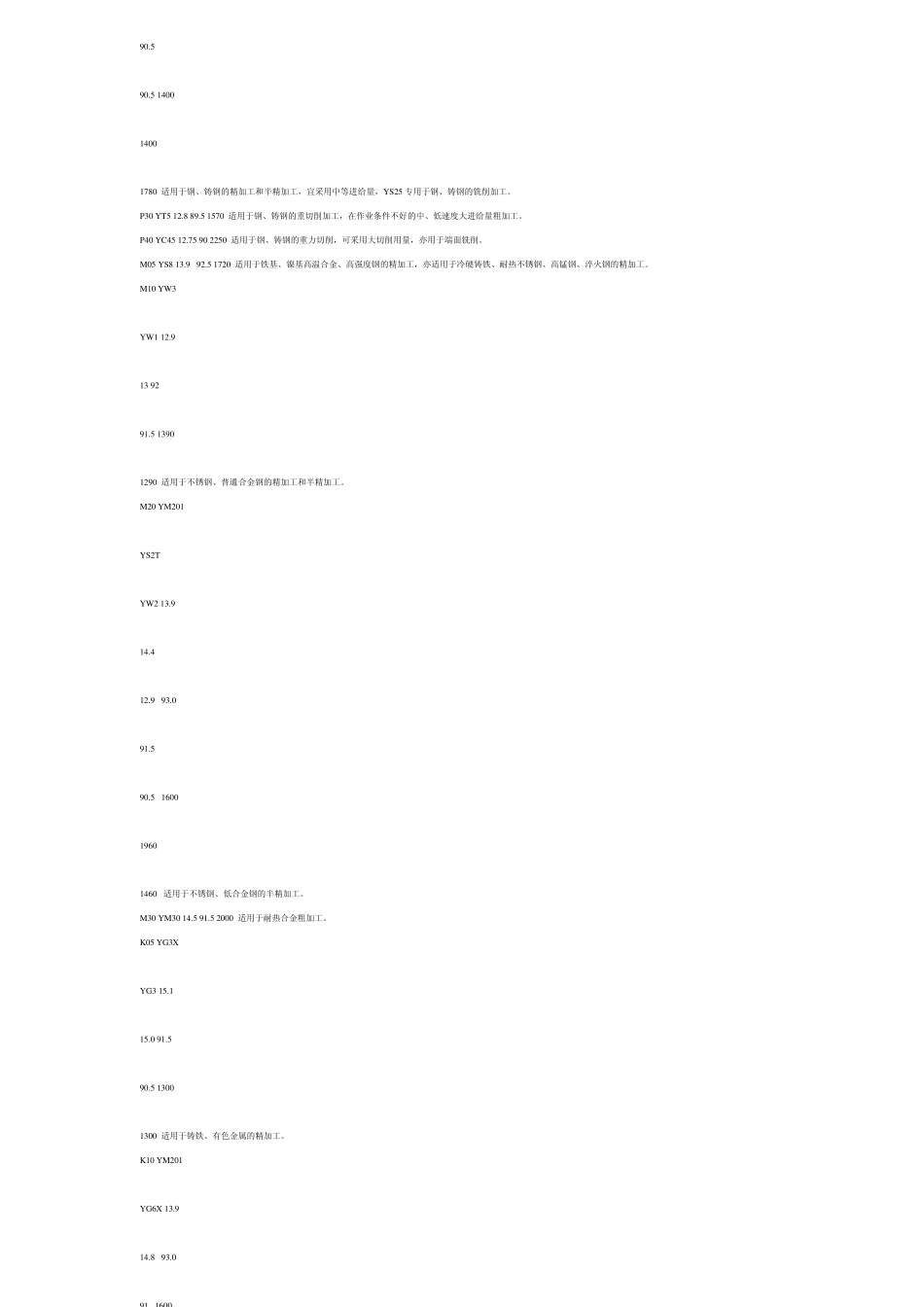数控刀片的牌号及用途_第3页