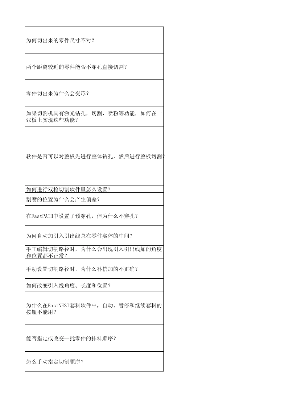 数控切割常见问题与解决_第2页