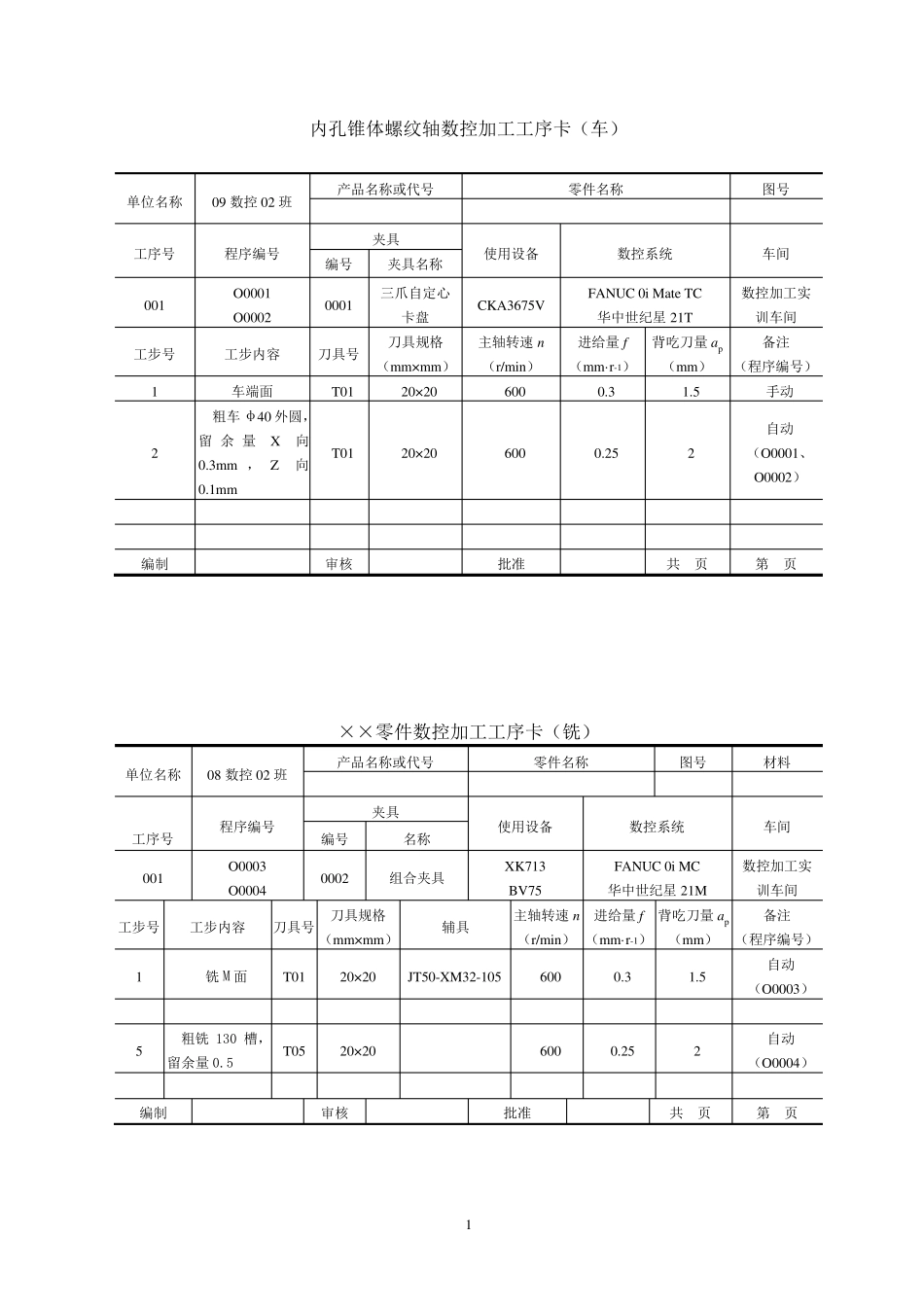 数控加工工艺卡片、刀具卡片样板_第1页
