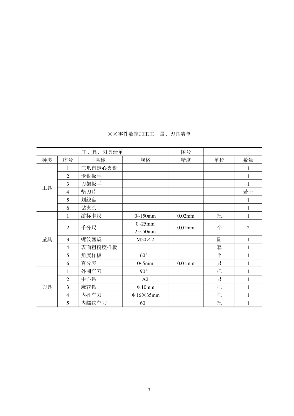 数控加工工艺卡片、刀具卡片样板_第3页