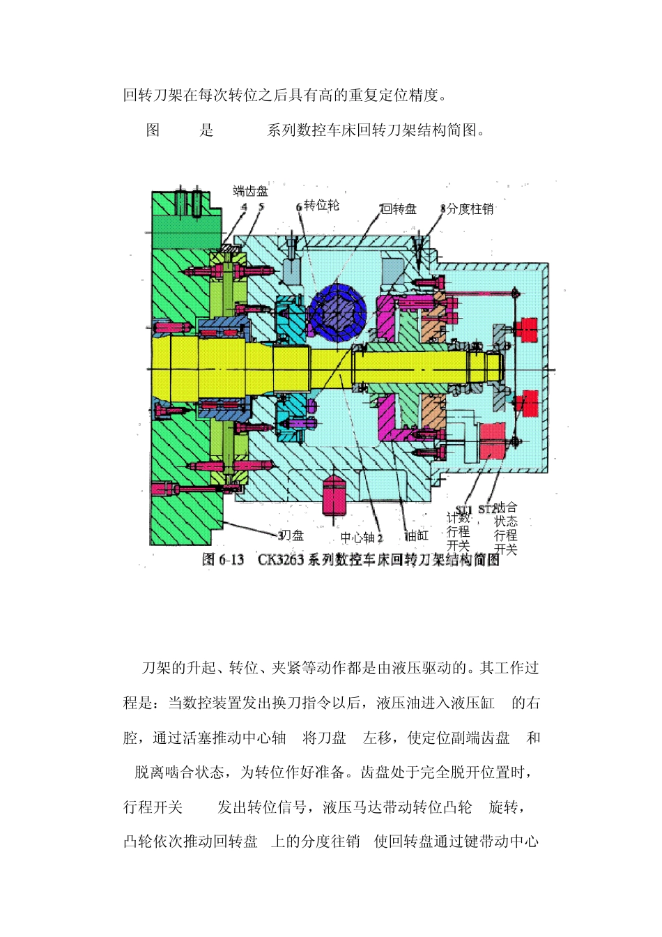 数控加工系统的自动换刀装置_第3页