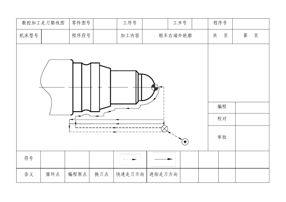 数控加工走刀路线图★▲★_第1页