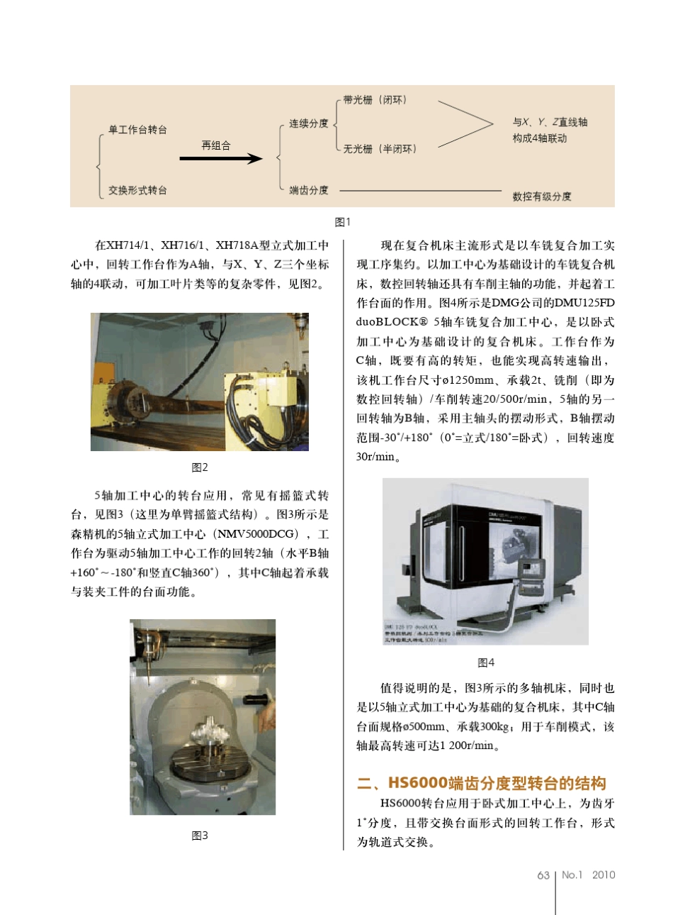 数控回转工作台_第2页