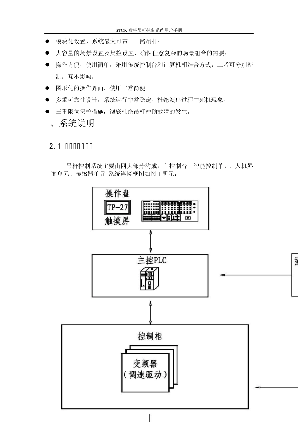 数控吊杆控制系统使用说明书_第3页