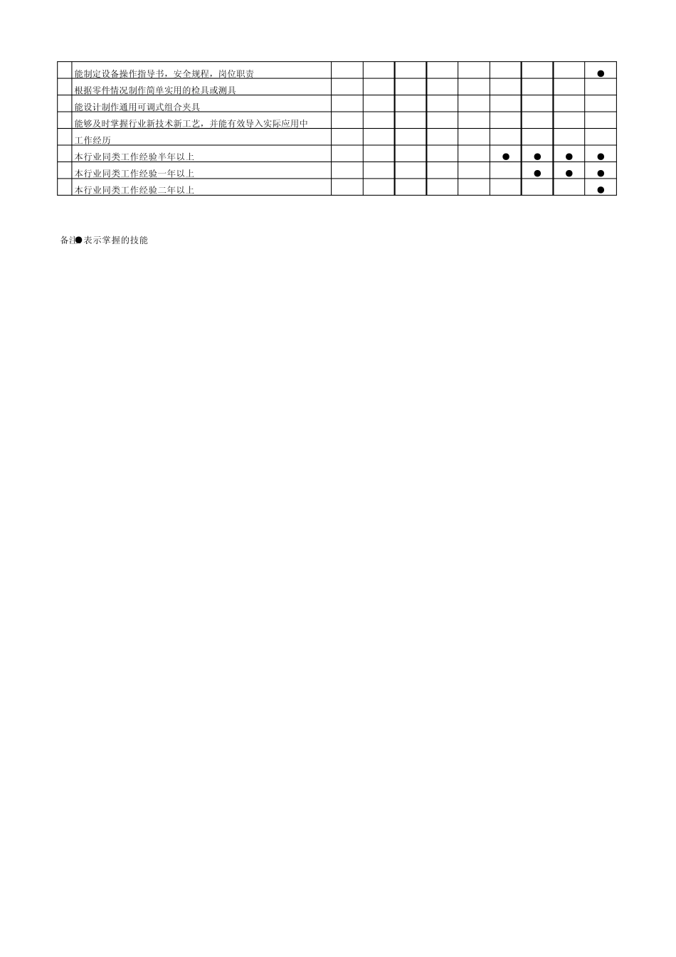 数控技工等级考核标准_第3页