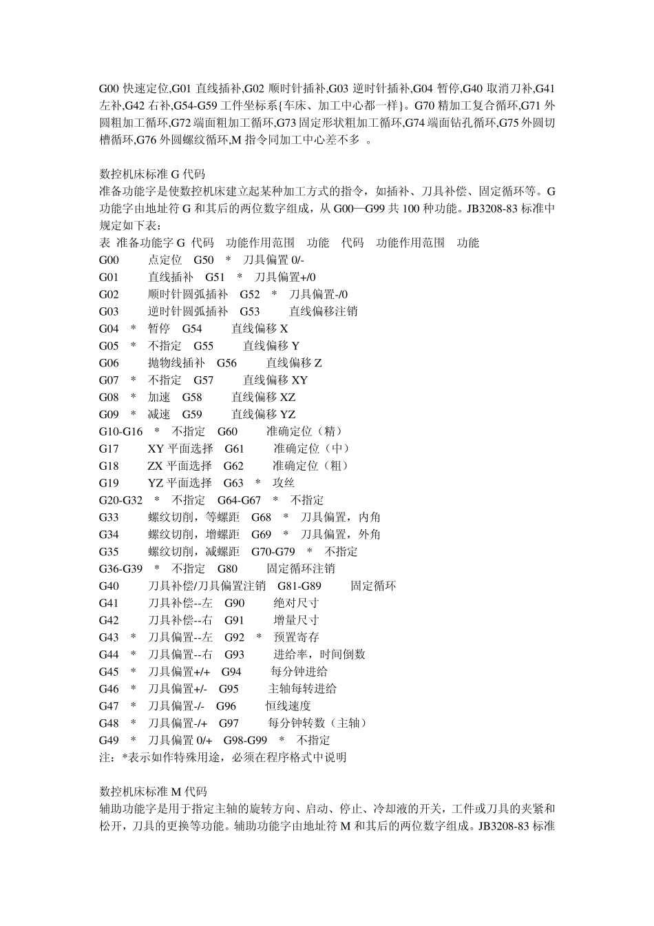 数控机床代码及CAD指令_第1页