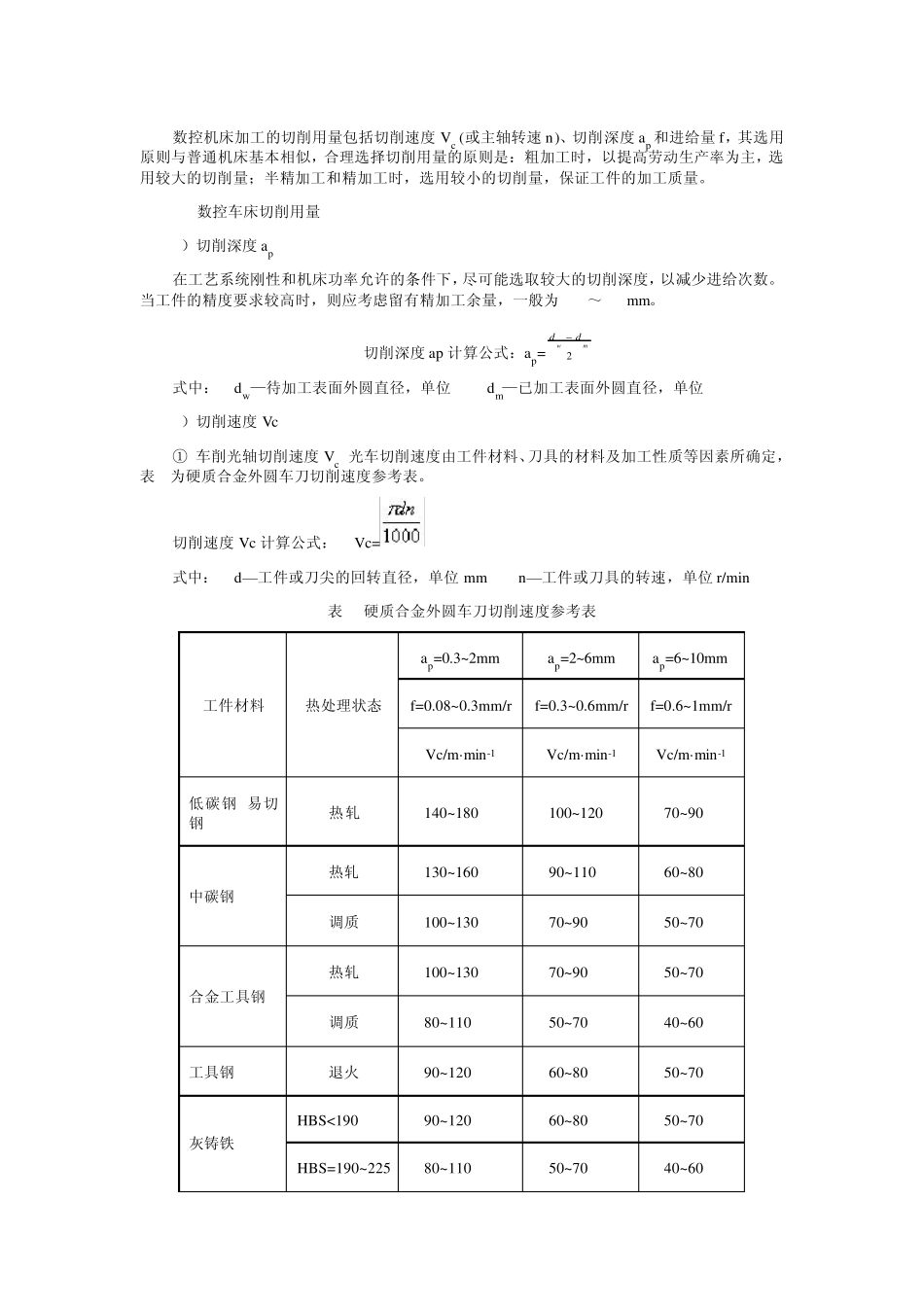 数控机床加工的切削用量_第1页