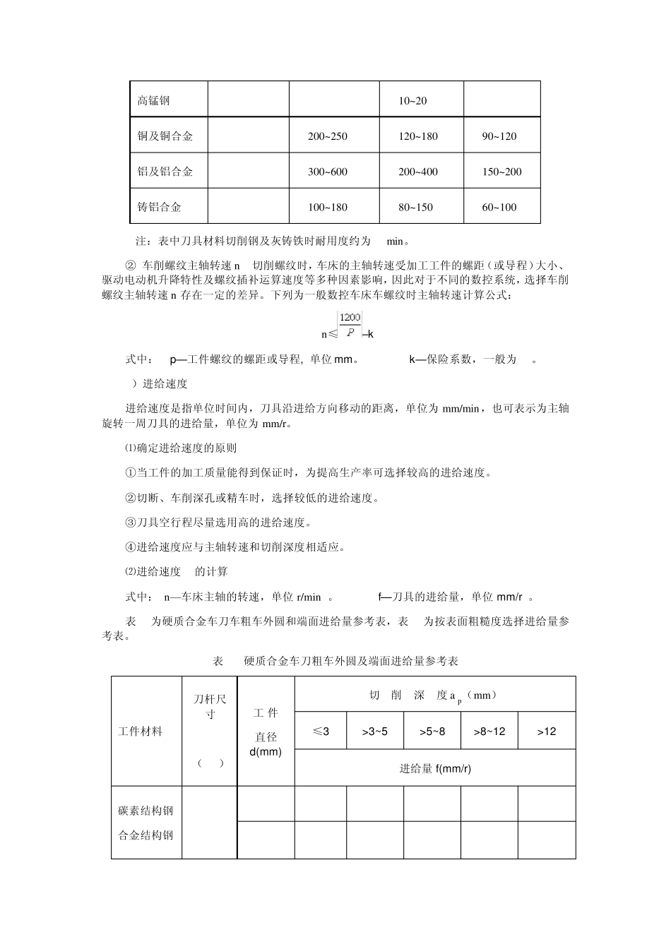 数控机床加工的切削用量_第2页