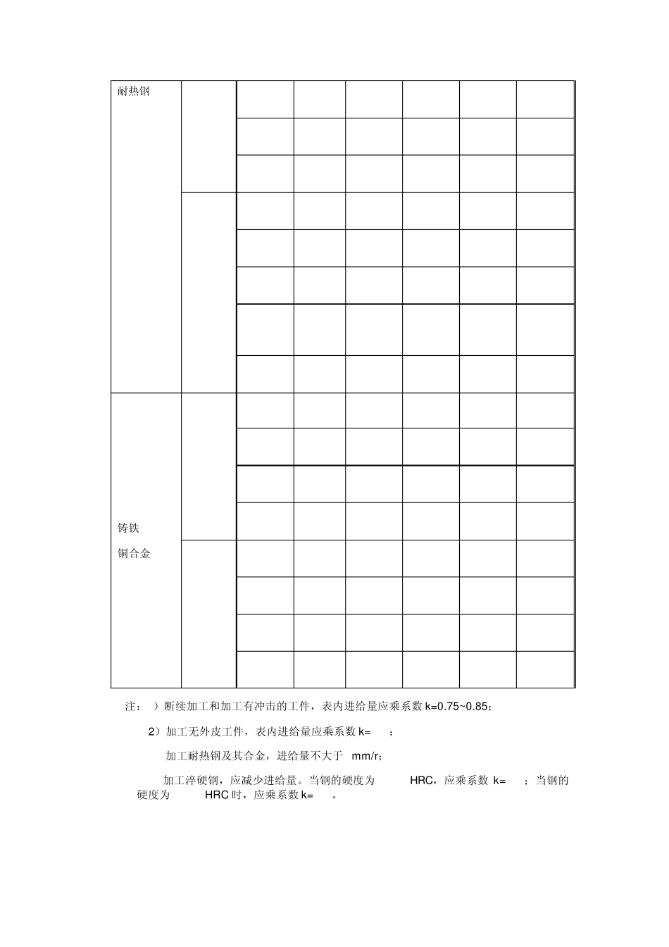 数控机床加工的切削用量_第3页