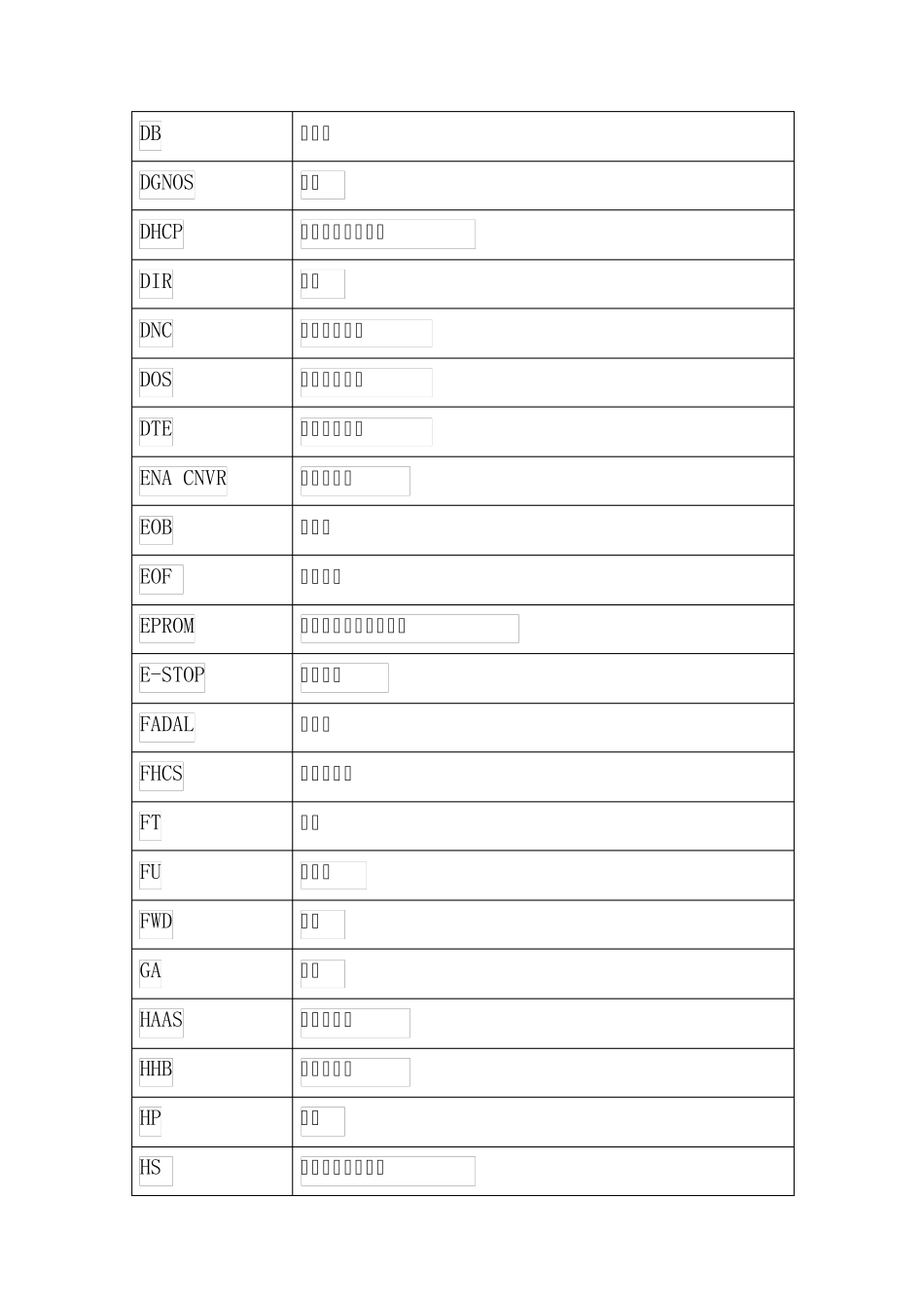 数控机床常用英文缩写_第3页