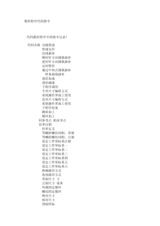 数控程序代码指令