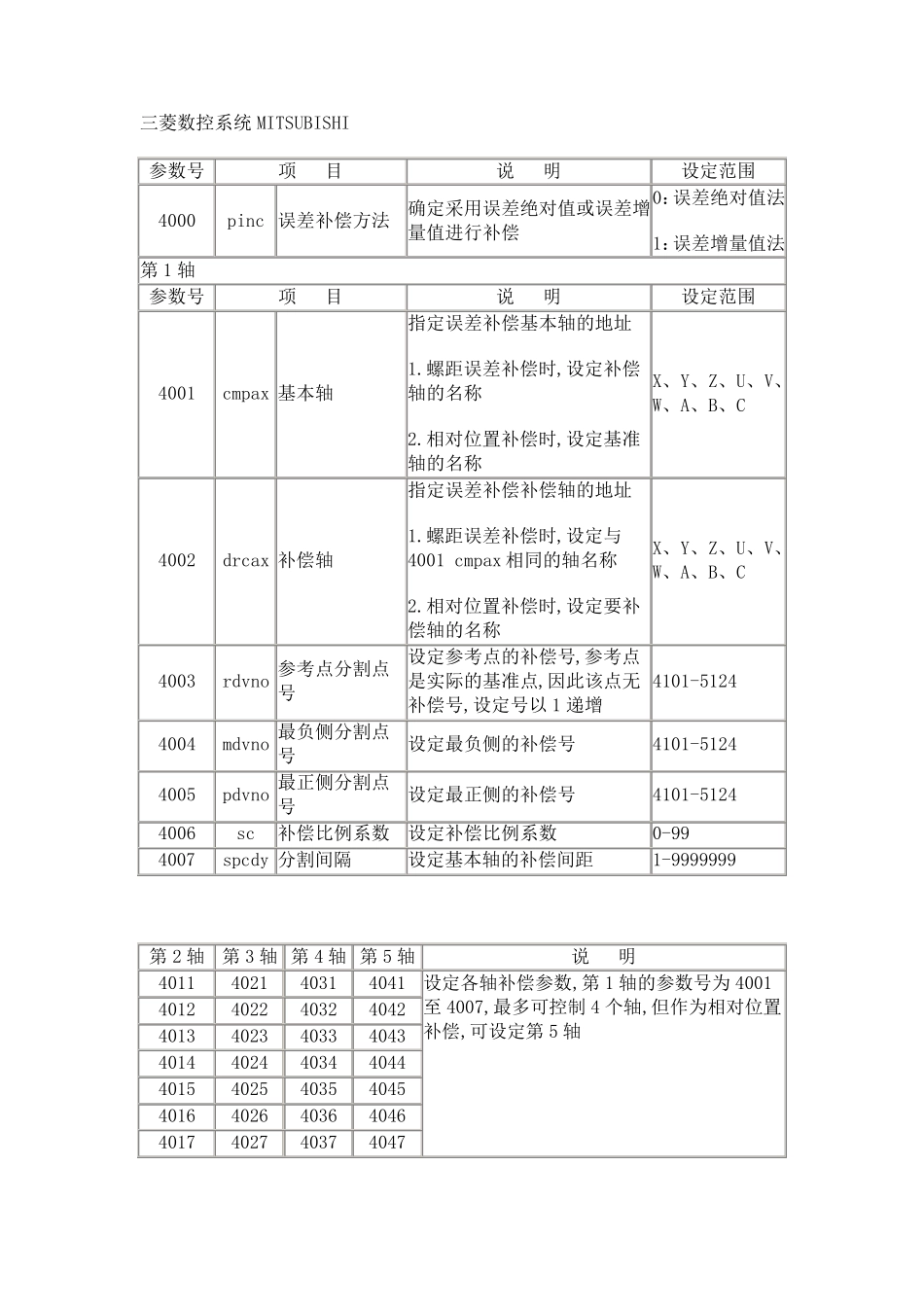 数控系统补偿参数介绍_第1页