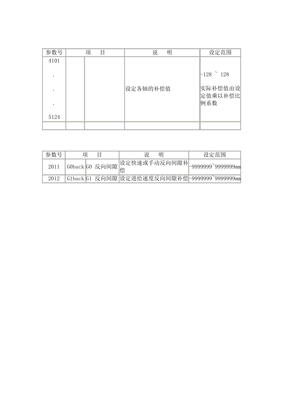 数控系统补偿参数介绍_第2页
