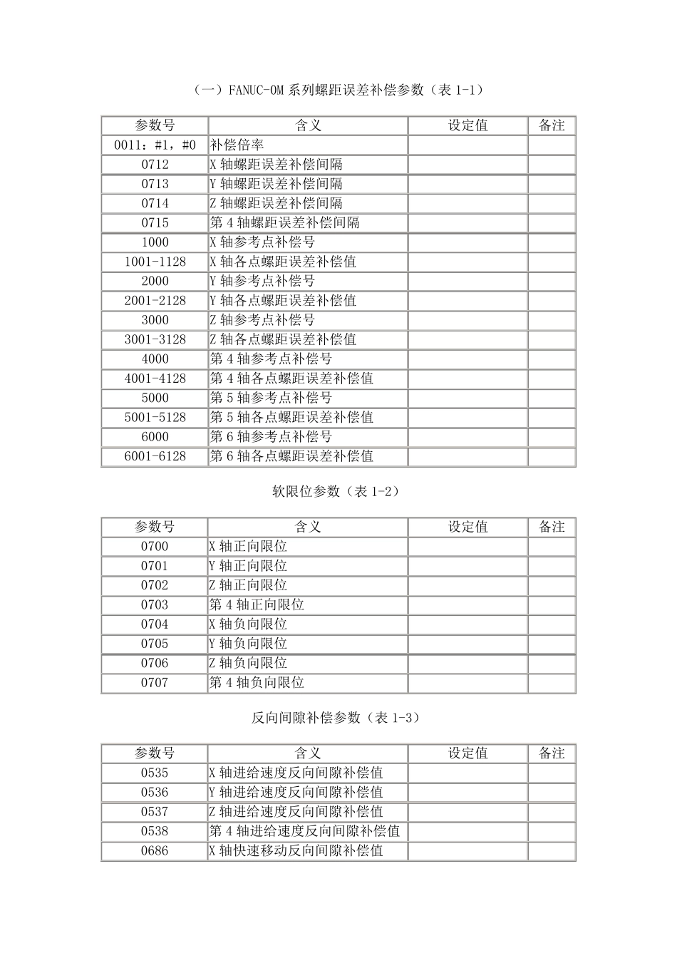 数控系统补偿参数介绍_第3页