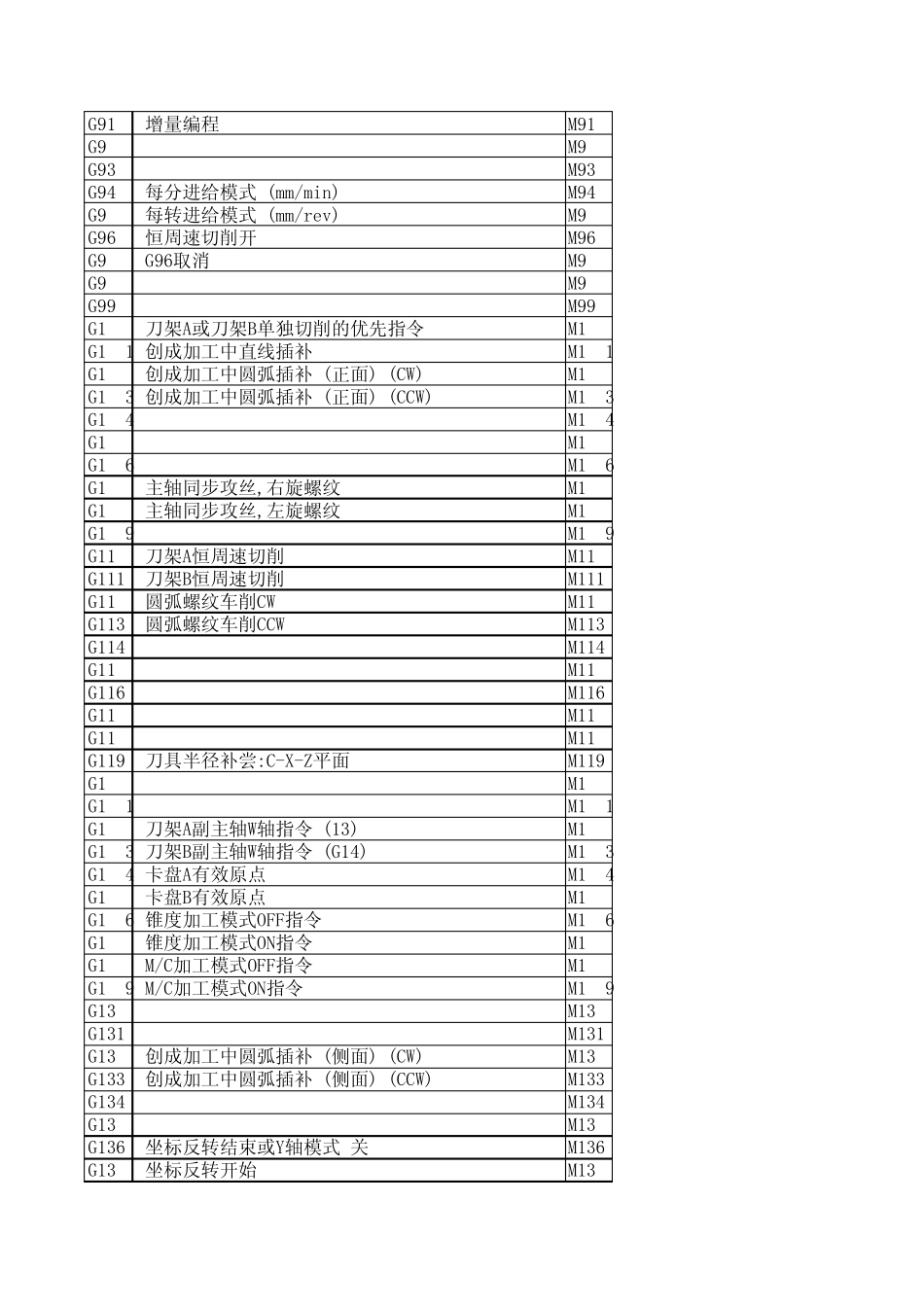 数控编程GM代码_第3页