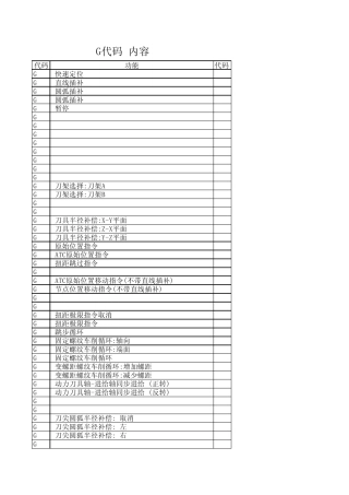 数控编程GM代码