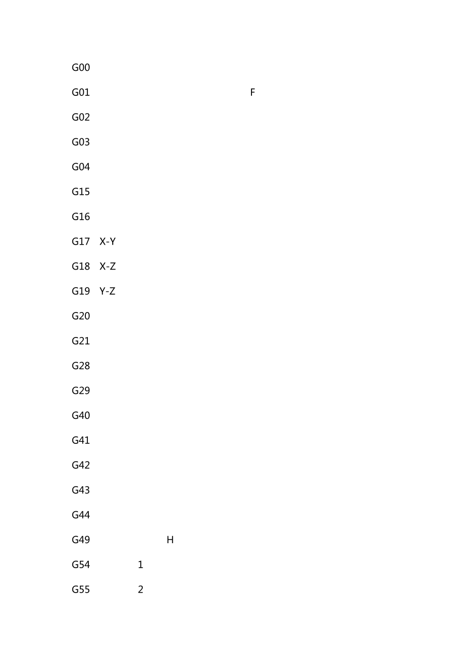 数控编程G代码、M代码_第1页
