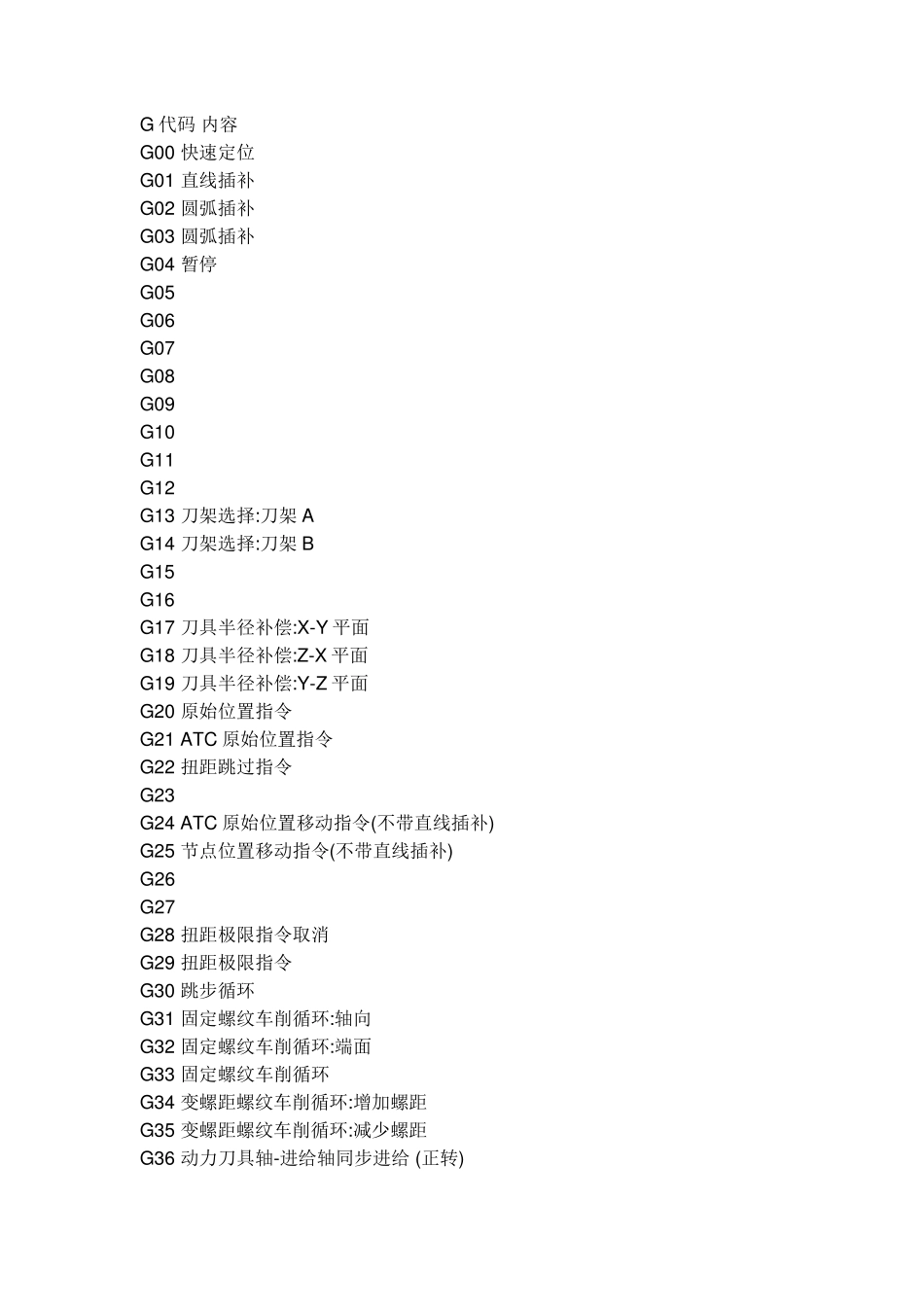 数控编程G代码和M代码_第1页