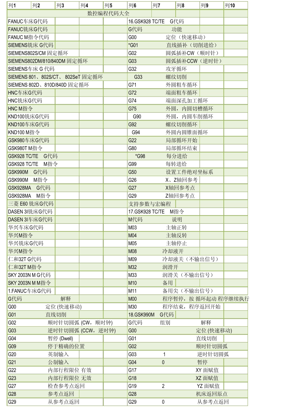 数控编程代码大全_第1页
