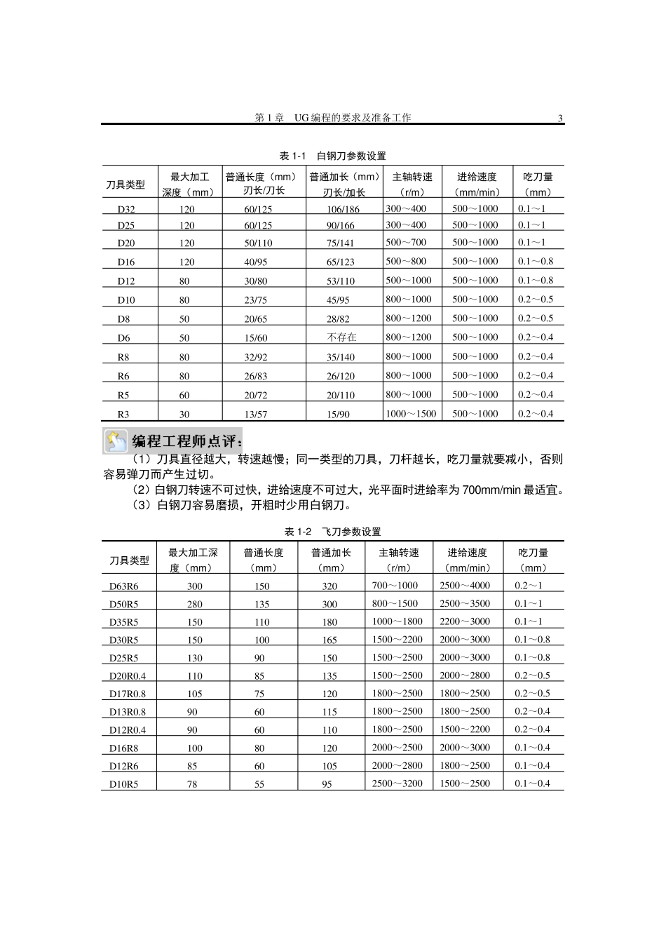 数控编程工程师_第3页
