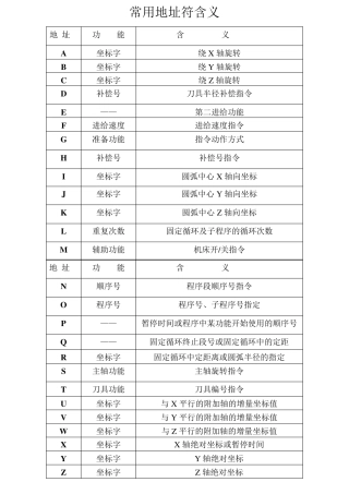 数控编程指令代码