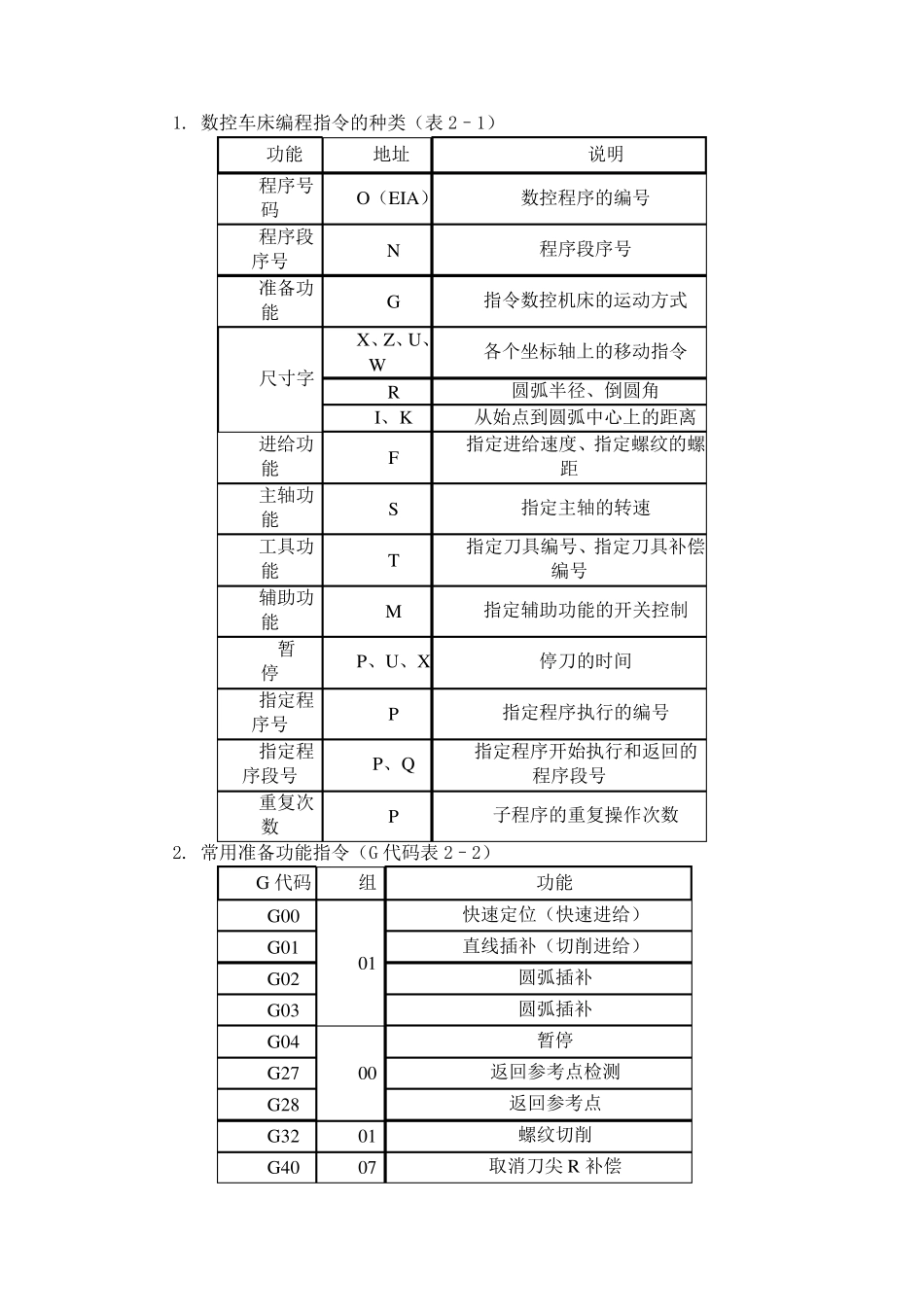 数控车N,T,F,S功能_第2页