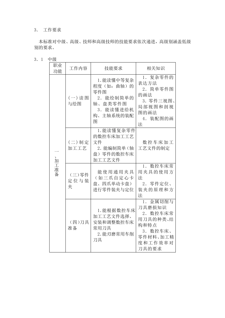 数控车国家职业标准_第2页