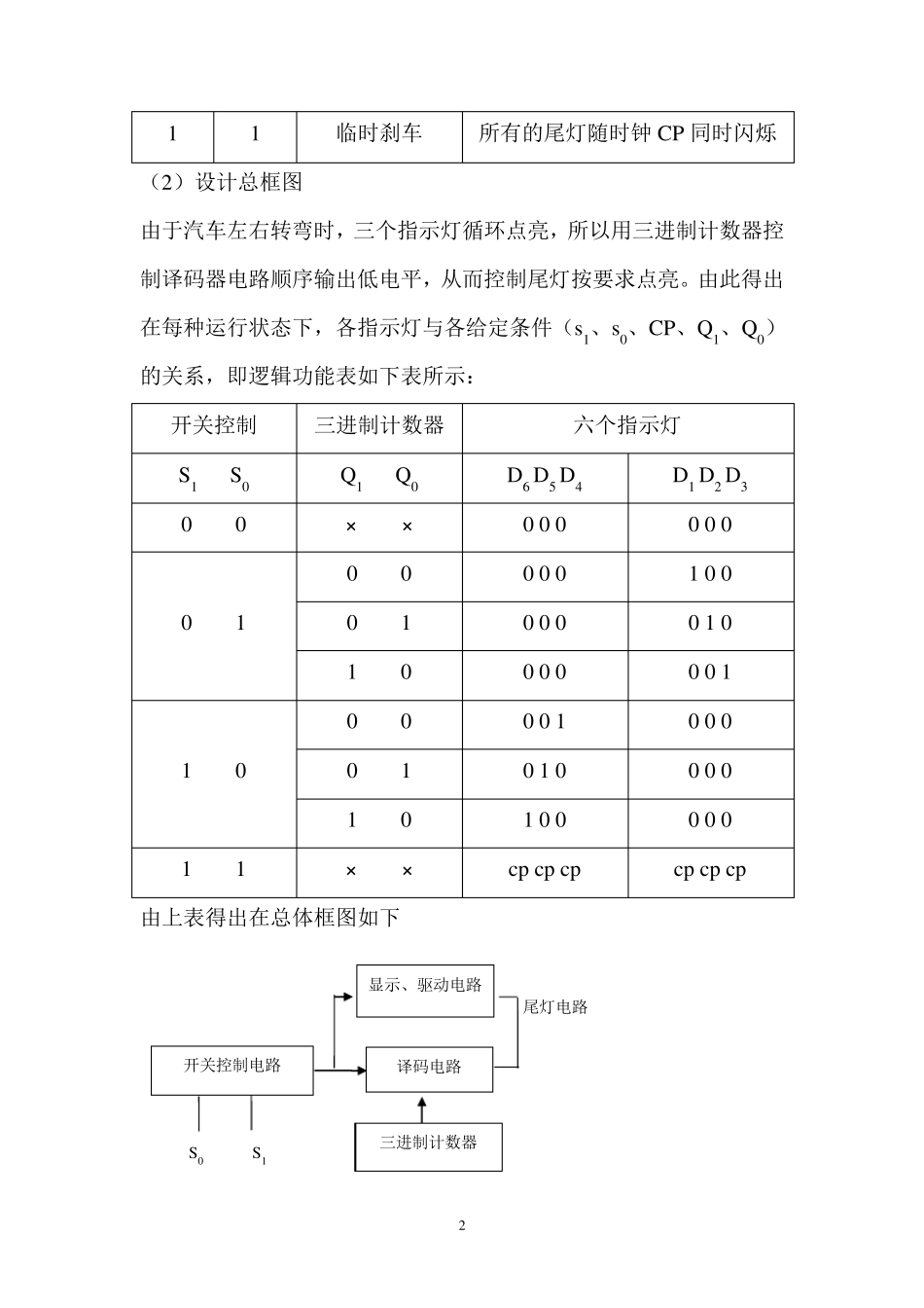数电课程设计报告汽车尾灯控制电路设计_第2页