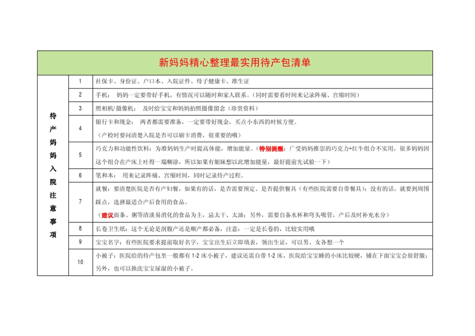数百位新妈妈产后推荐最实用入院注意事项及待产包清单_第3页