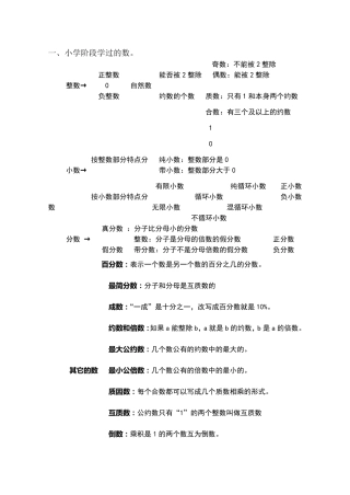 数的认识数的分类