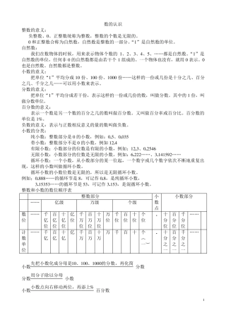 数的运算知识点