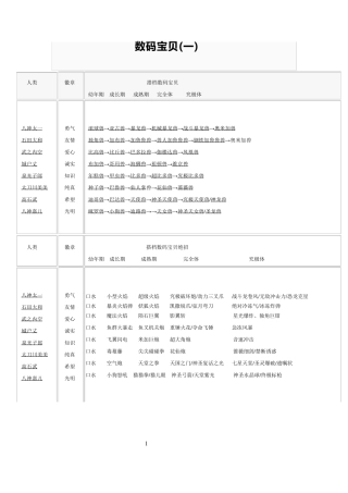 数码宝贝资料集