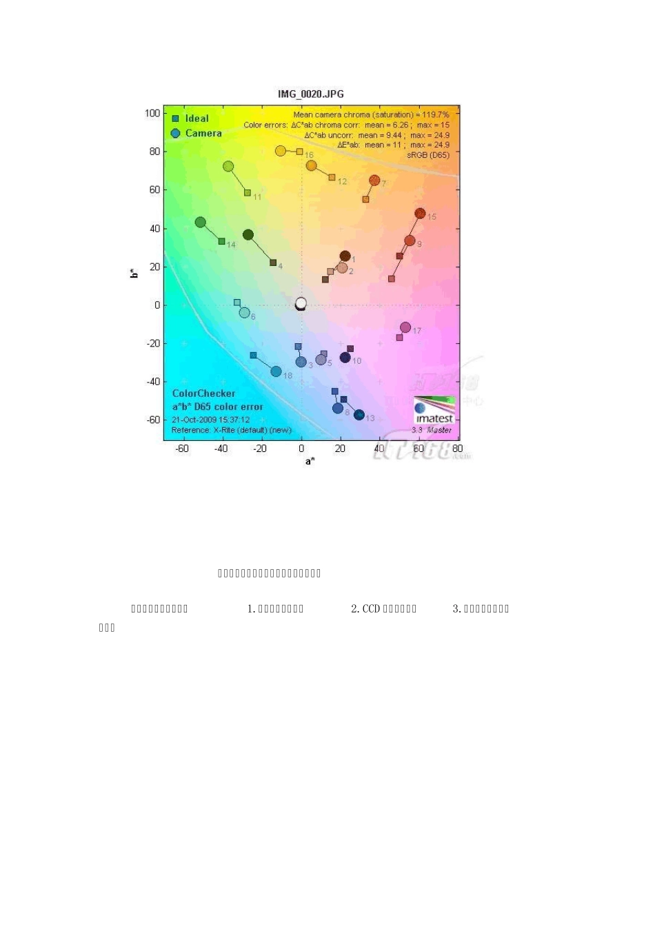 数码相机的色彩比较_第3页