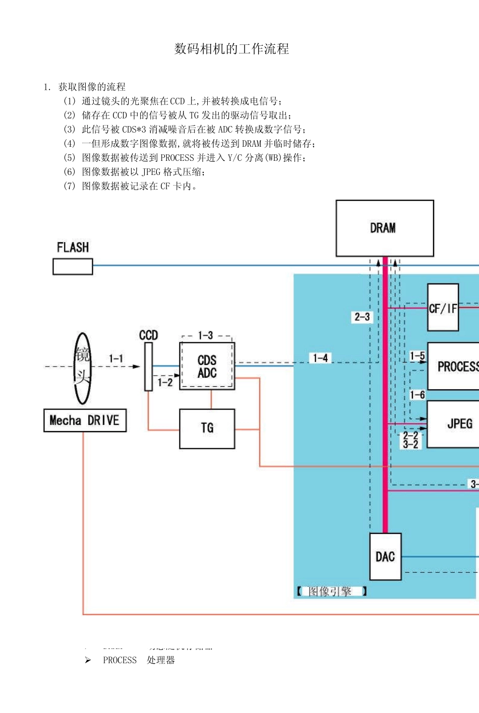 数码相机维修资料工作流程原理图_第1页