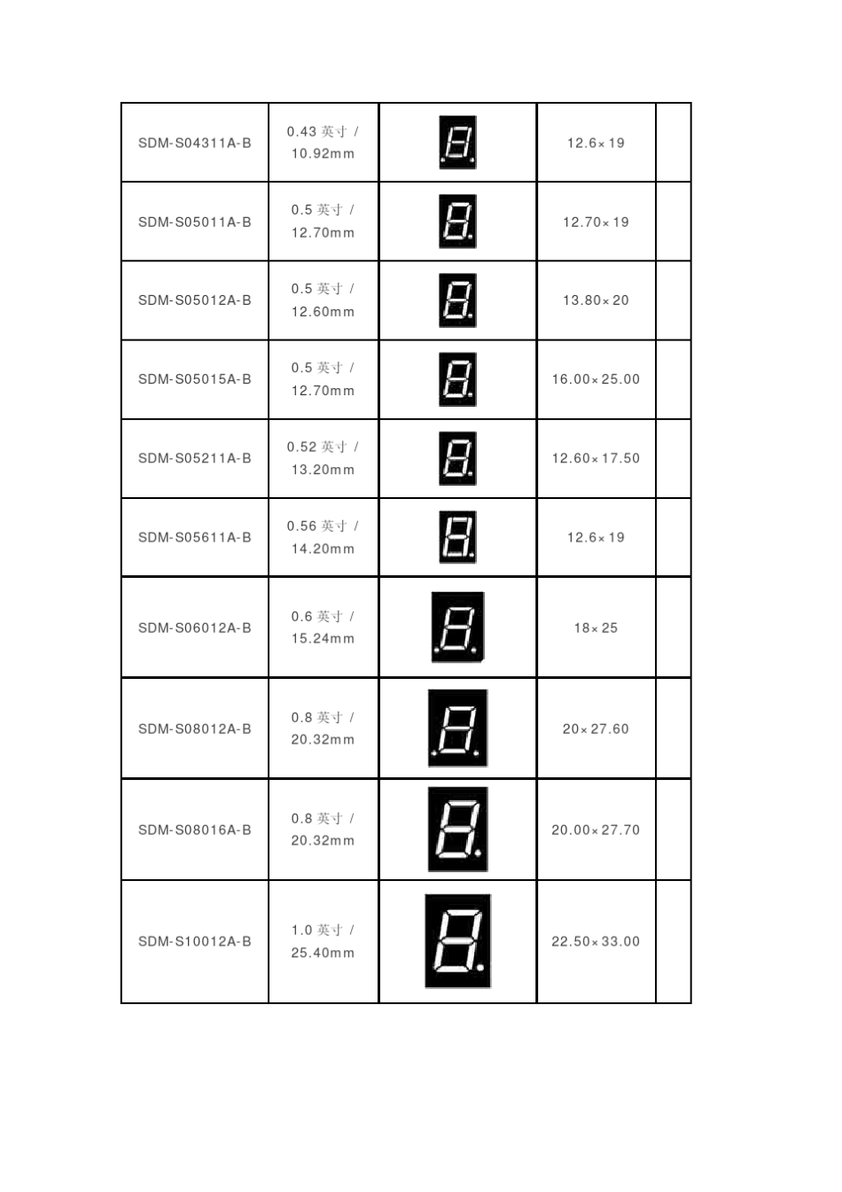 数码管尺寸(最新收集)_第2页