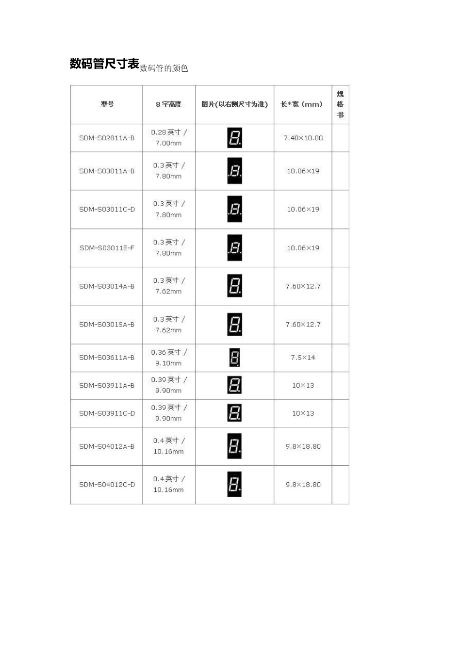 数码管尺寸表_第1页