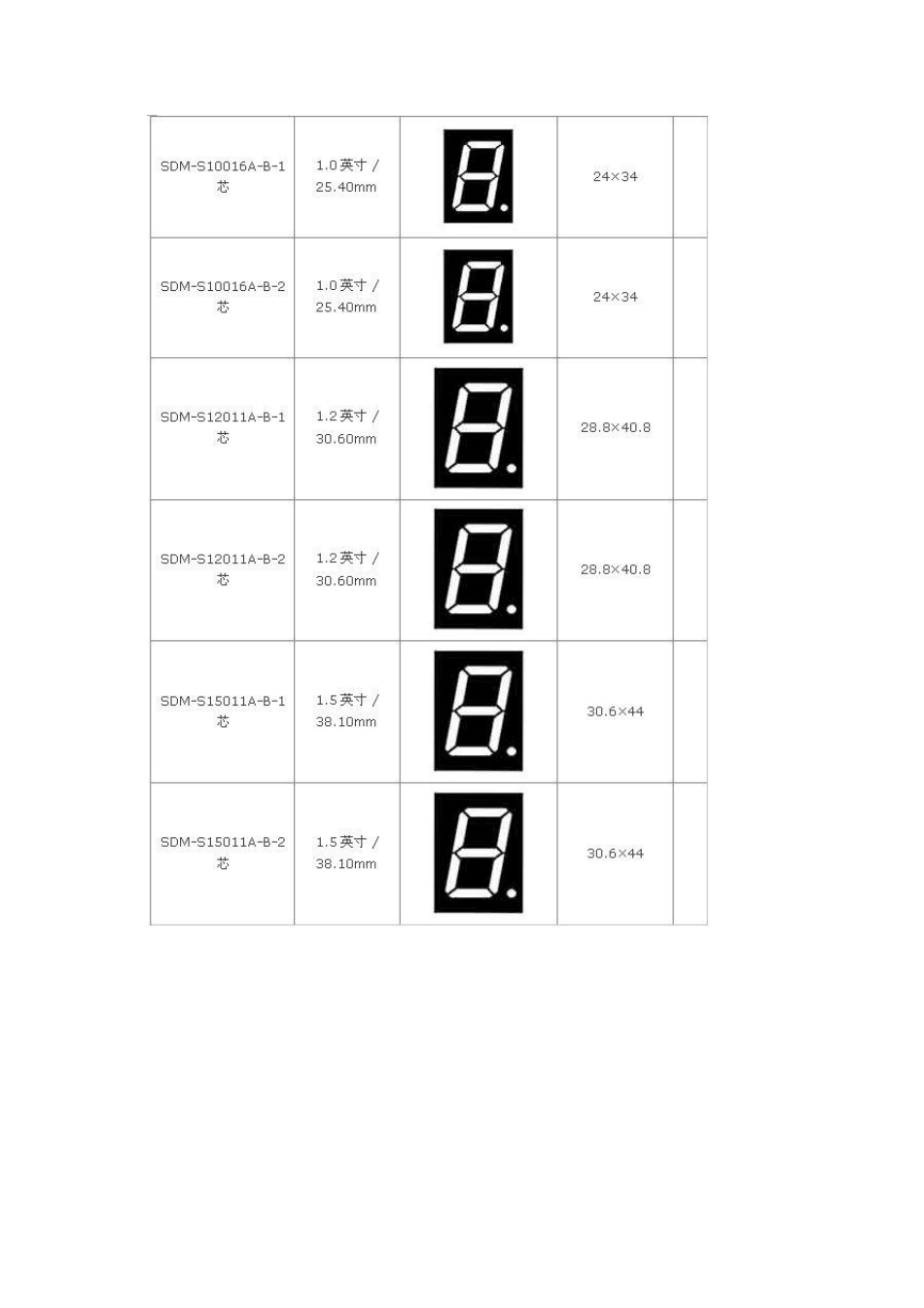 数码管尺寸表_第3页