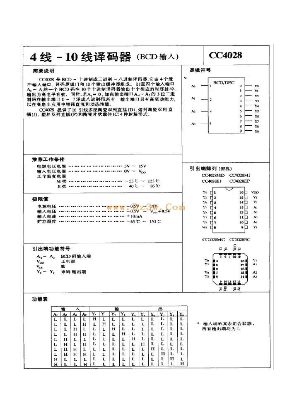 数码管译码芯片驱动和单片机IO口介绍_第2页