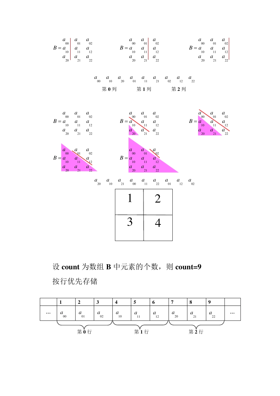 数组元素存储地址的计算_第2页