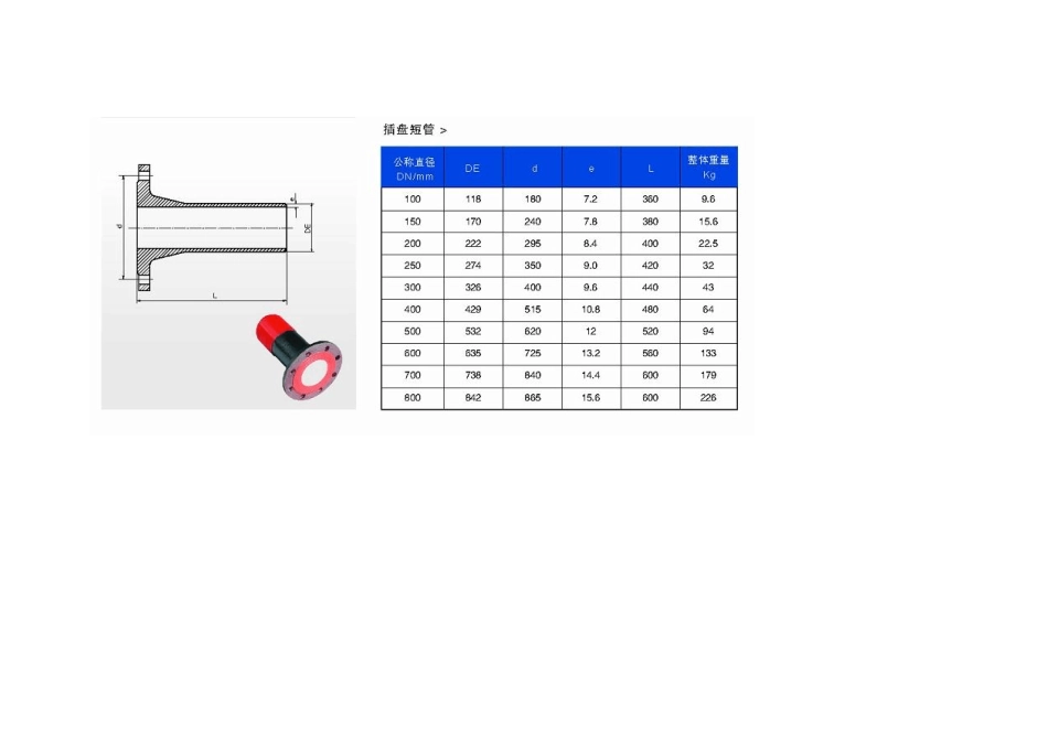 数规格型号参见图表球墨铸铁管_第1页